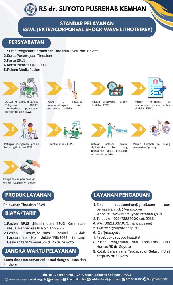 STANDAR PELAYANAN ESWL