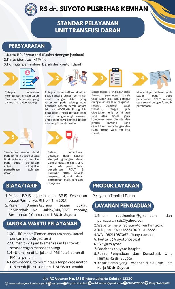 STANDAR PELAYANAN INTENSIF (2)