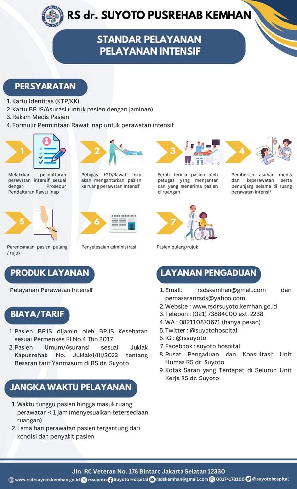 STANDAR PELAYANAN INTENSIF