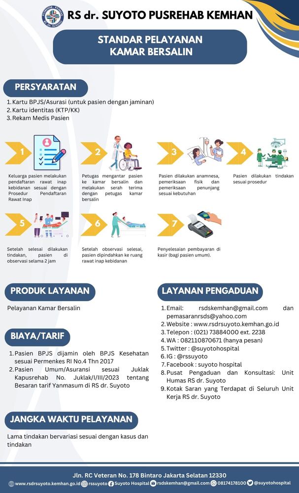 STANDAR PELAYANAN KAMAR BERSALIN