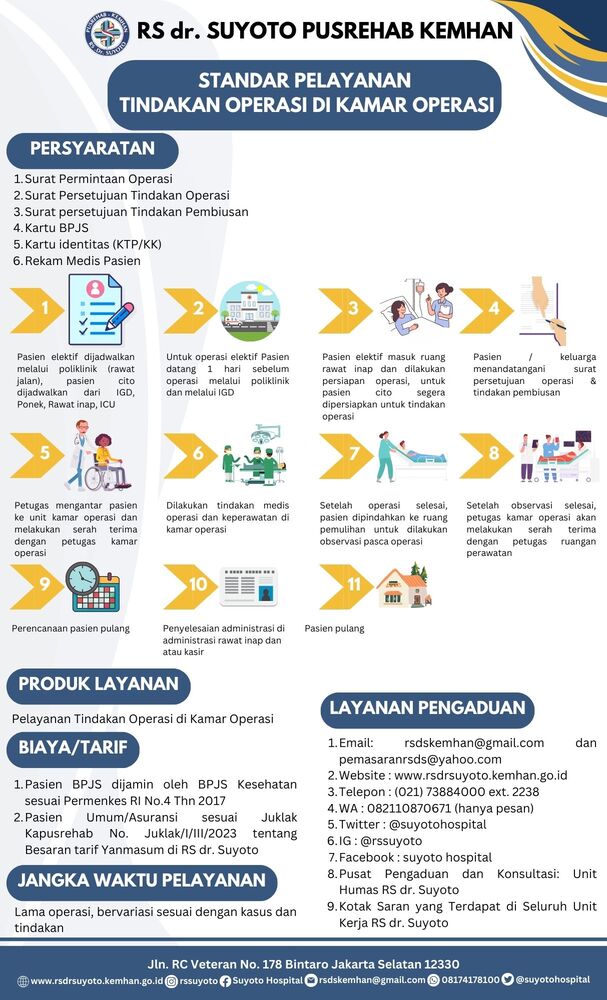 STANDAR PELAYANAN OPERASI (1)